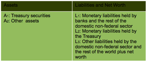 Simplified_Balance_Sheet_of_a_Central_Bank.gif