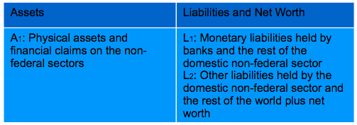 Simplified_Balance_Sheet_of_a_Consolidated_Government.gif