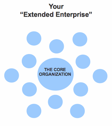 Extended_Enterprise.gif