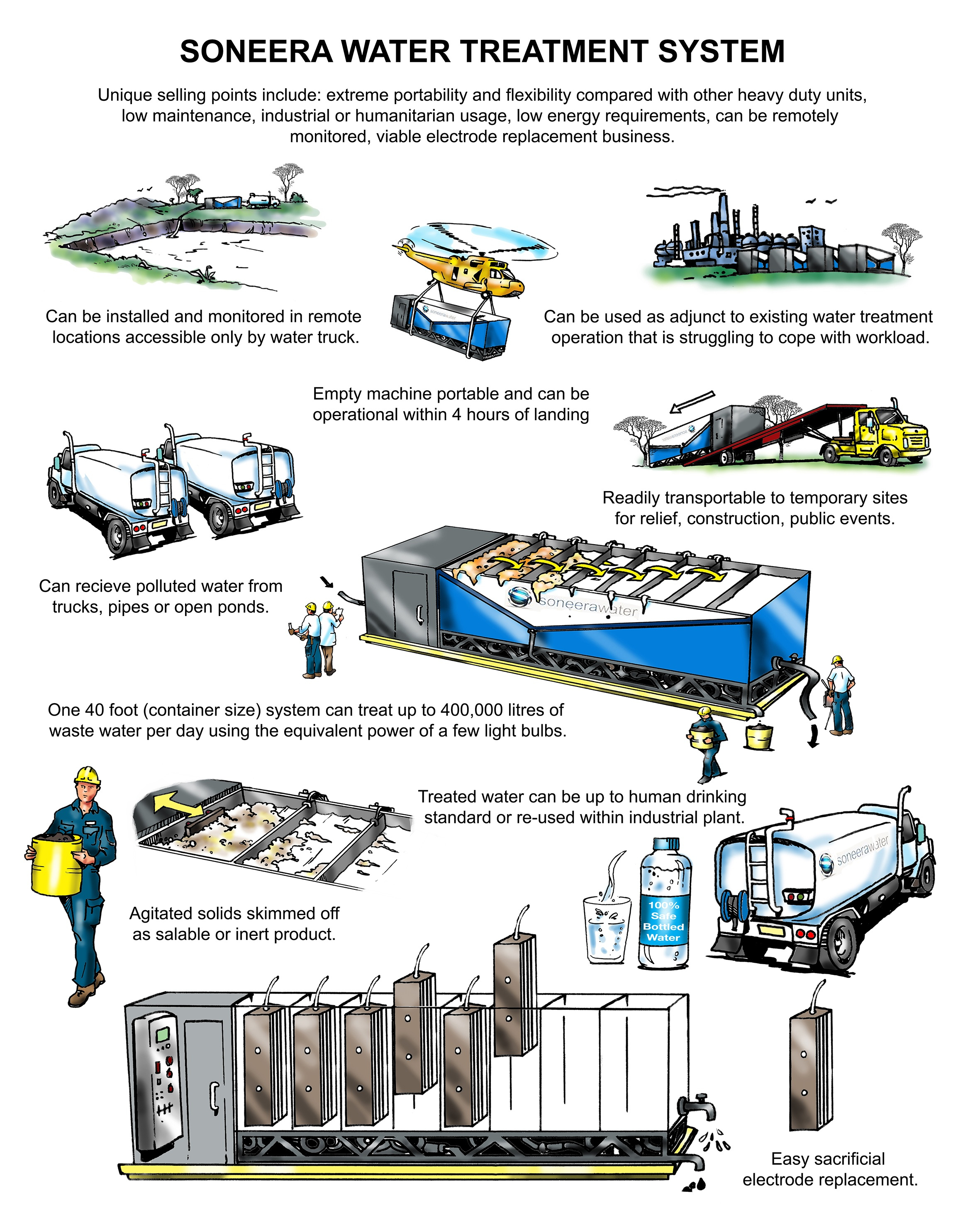 Soneera_Water_mobile_system_explained.jpg